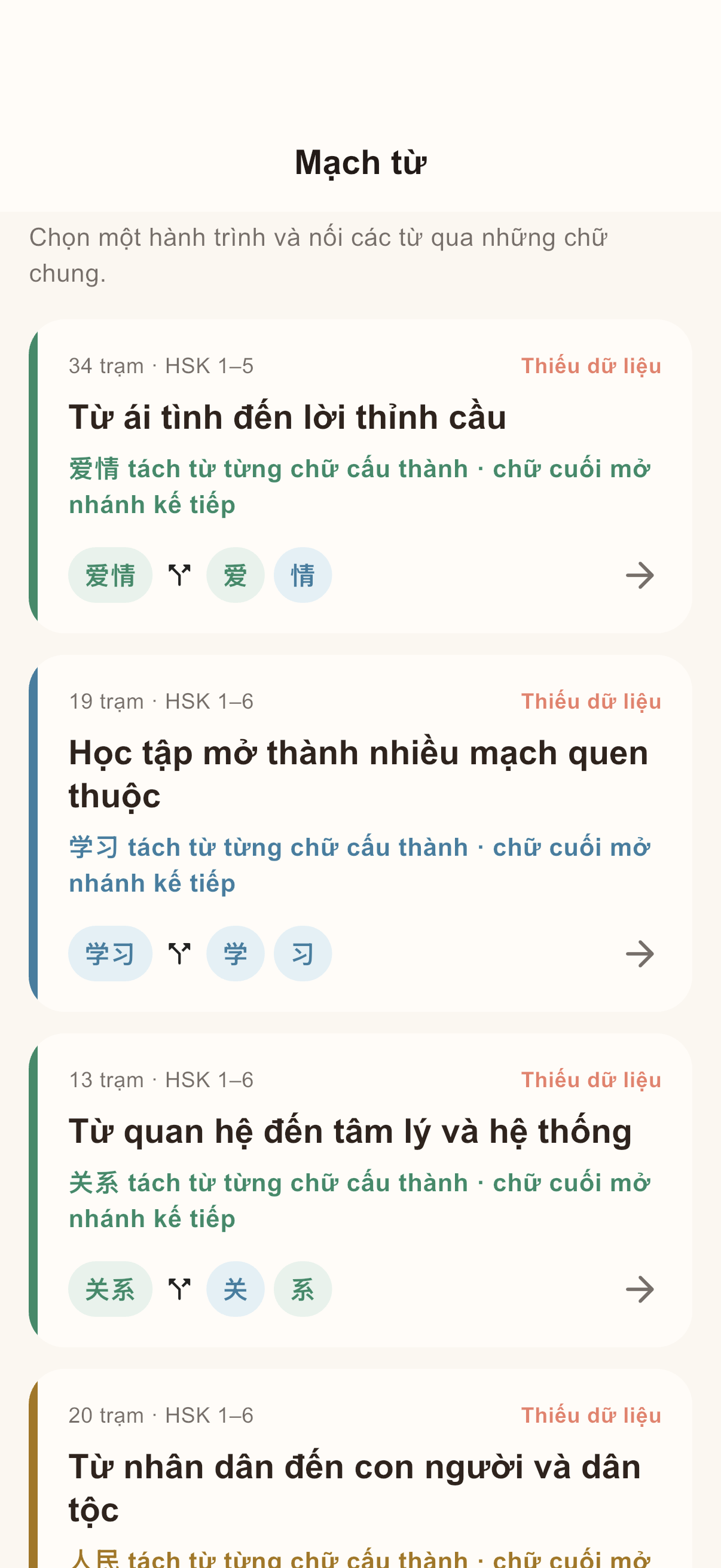 Mạch từ trong Vie HSK